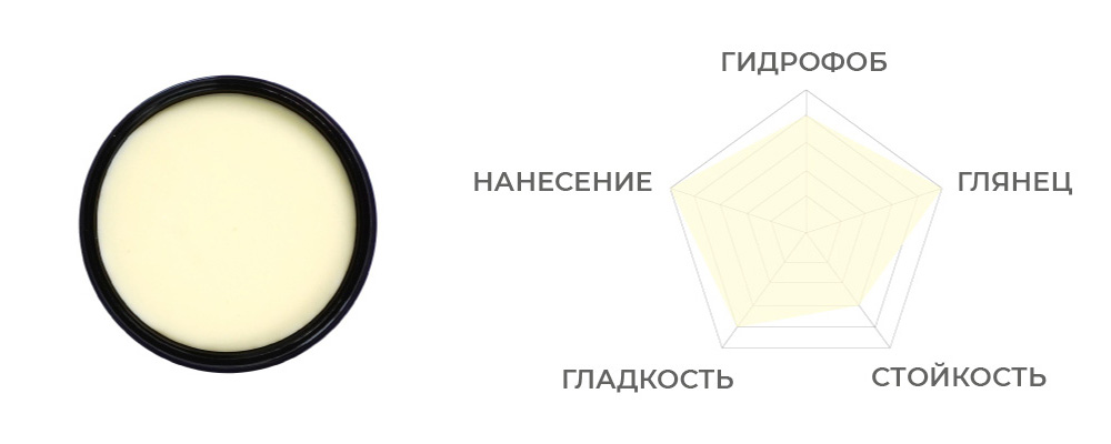 картинка Воск карнауба - FIREBALL MILK CREAM +SiO2 Show Car Wax 150мл.